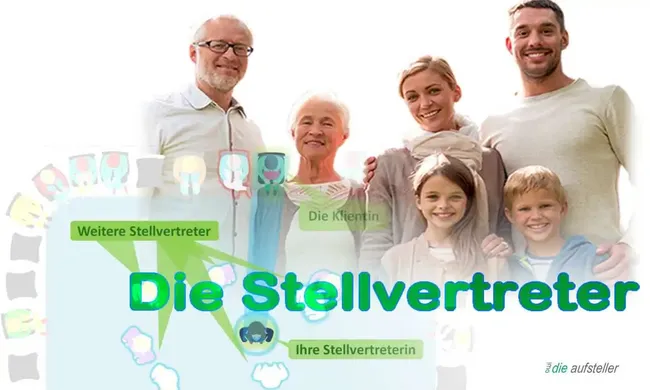 owi - open way institute für Systemische Aufstellungen in der Gruppe mit Stellvertreterinnen - Stellvertrete: Familienaufstellung, Strukturaufstellung und Persönlichkeitsaufstellungen für Einzelpersonen, Familien, Paare - www.owi-die-aufsteller.ch